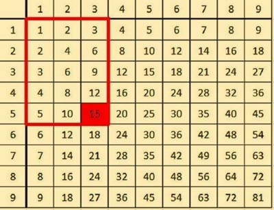 جدول الضرب للأطفال