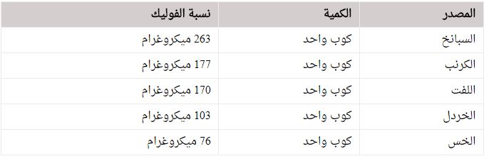 حمض الفوليك
